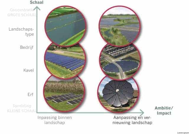 Iconische en verrassende zonneparken