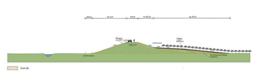 Afbeelding: Visualisatie van dimensionering van de Wilde Waal