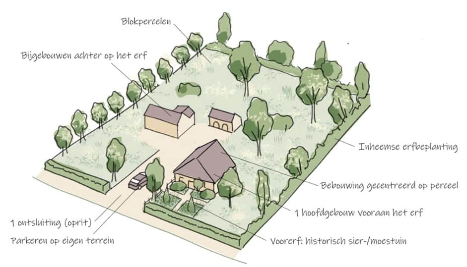 Richtlijnen landschappelijke inpassing zuidelijk deel Buitengebied-West